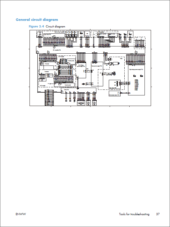 HP Color LaserJet M251 Service Troubleshooting Manual-6